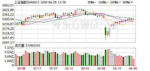 申银优配 银行股突然发力！什么情况？