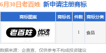 信通实盘 老百姓新提交1件商标注册申请