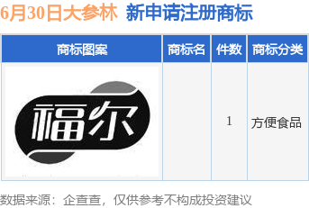 创赢盘交易 大参林新提交1件商标注册申请