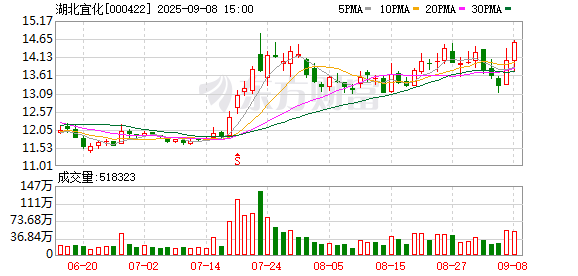口袋超盘 宜昌4年培育五大千亿新产业，进阶“中部非省会第一城”｜活力中国调研行