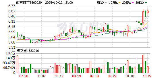 千汇网 中国南方航空与埃塞俄比亚航空签署合作谅解备忘录