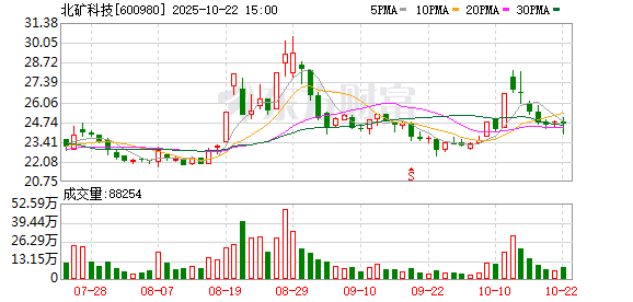 港盛国际 北矿科技：公司静态市盈率及滚动市盈率均高于行业市盈率水平