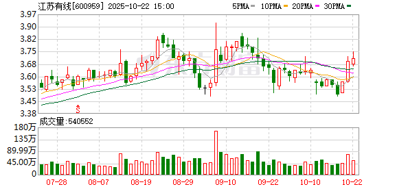 A股策略 江苏有线：视京呈通信拟减持不超过0.38%股份